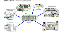 高純氣體管道系統(tǒng)